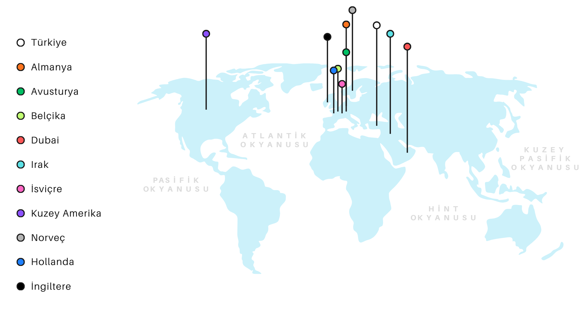 Visual Chart Page Iteration 1